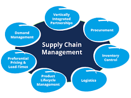 Customized Supply Chain Solutions.png