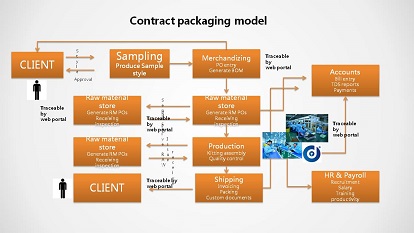 Contract packaging1111.jpg