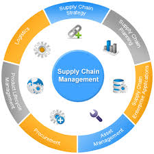 Supply-Chain Service1.jpg